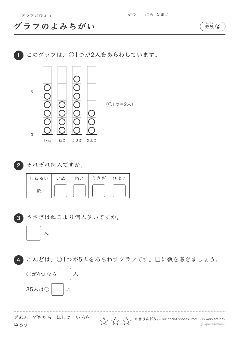 グラフとひょう 発展② グラフのよみちがいのプレビュー