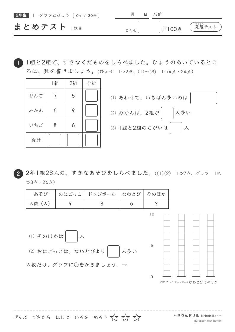 グラフとひょう まとめテスト（発展）のプレビュー