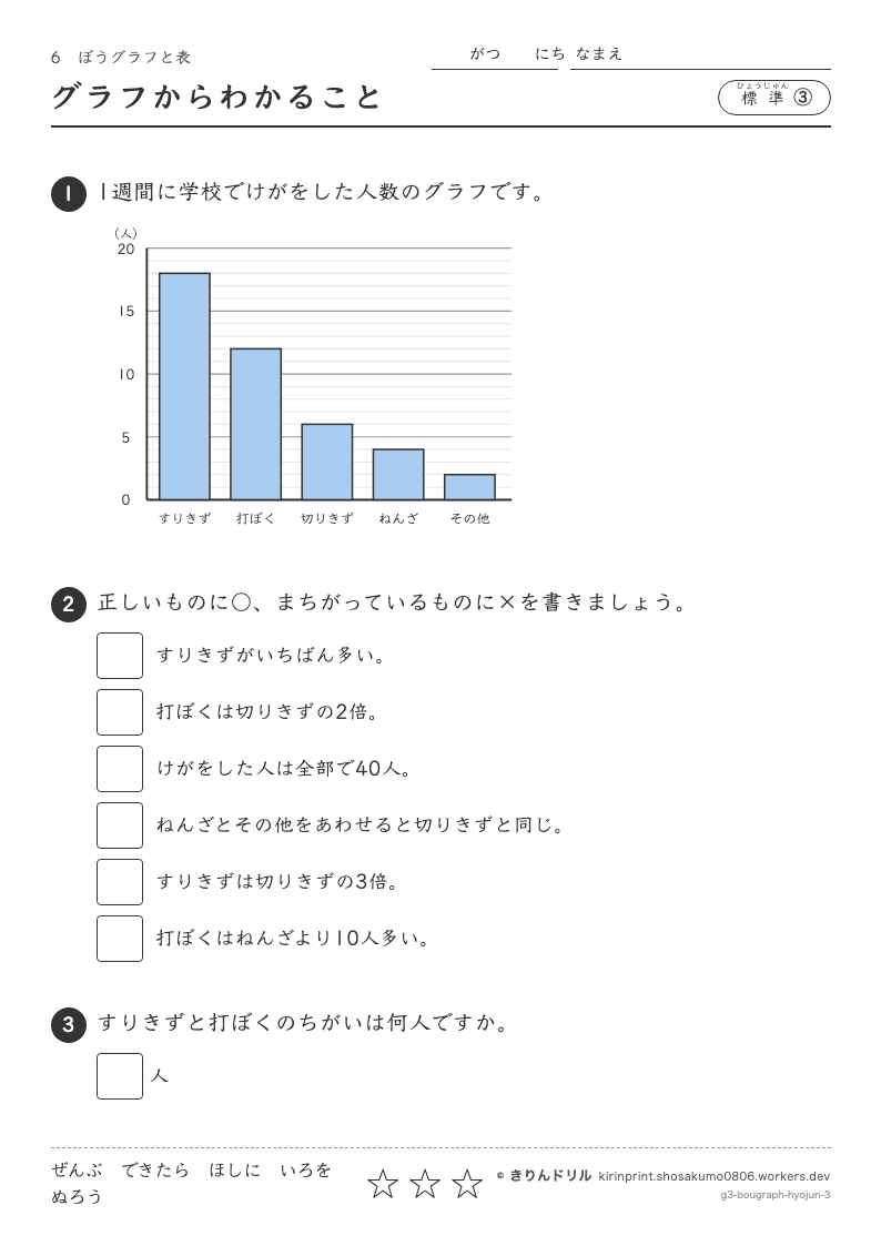 ぼうグラフと表 標準③ グラフからわかることのプレビュー