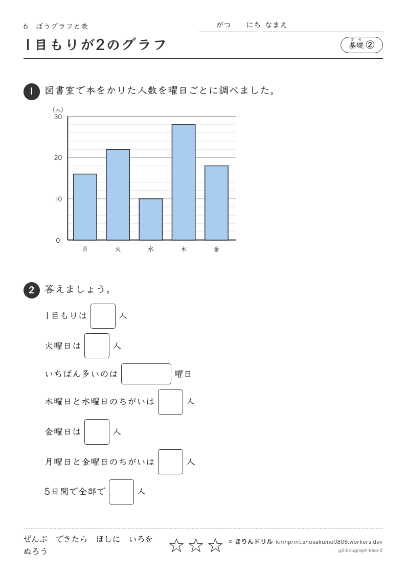 ぼうグラフと表 基礎② 1目もりが2のグラフのプレビュー