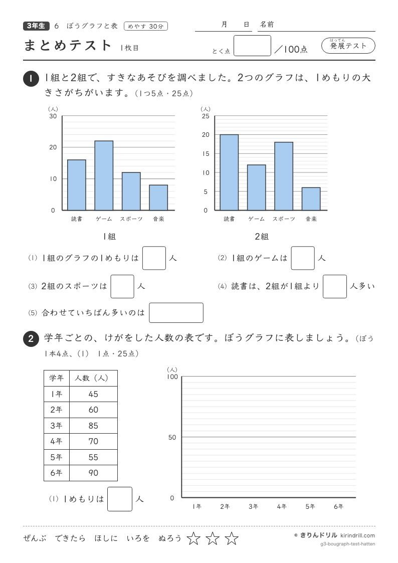ぼうグラフと表 まとめテスト（発展）のプレビュー