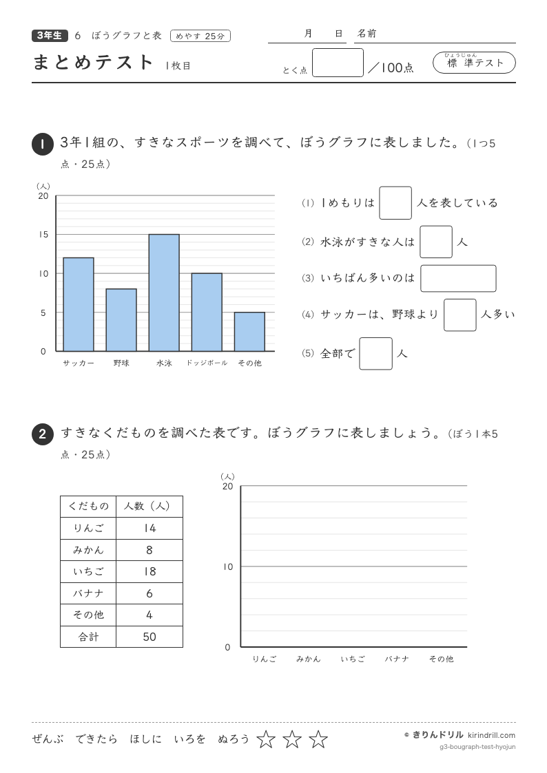 ぼうグラフと表 まとめテスト（標準）のプレビュー