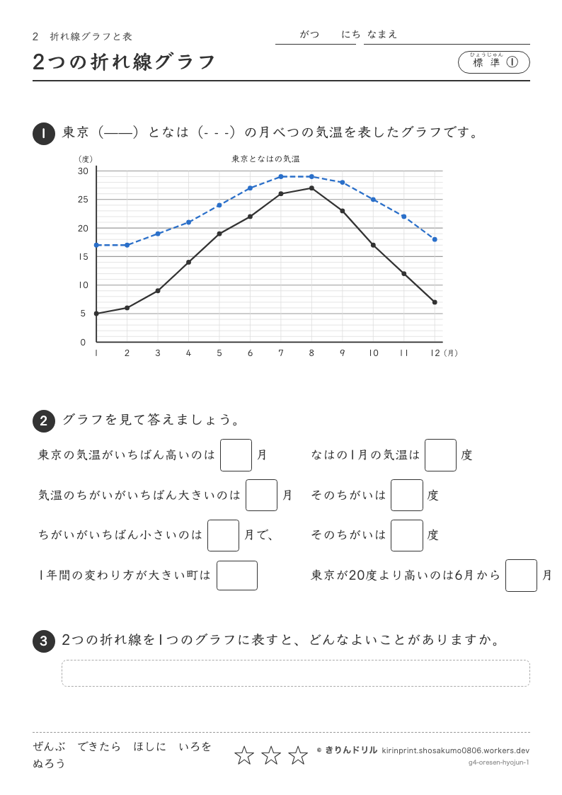 折れ線グラフと表 標準① 2つの折れ線グラフのプレビュー