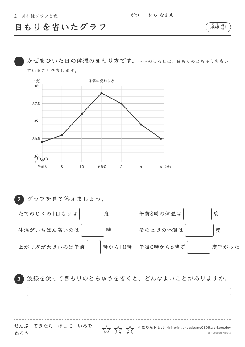 折れ線グラフと表 基礎③ 目もりを省いたグラフのプレビュー