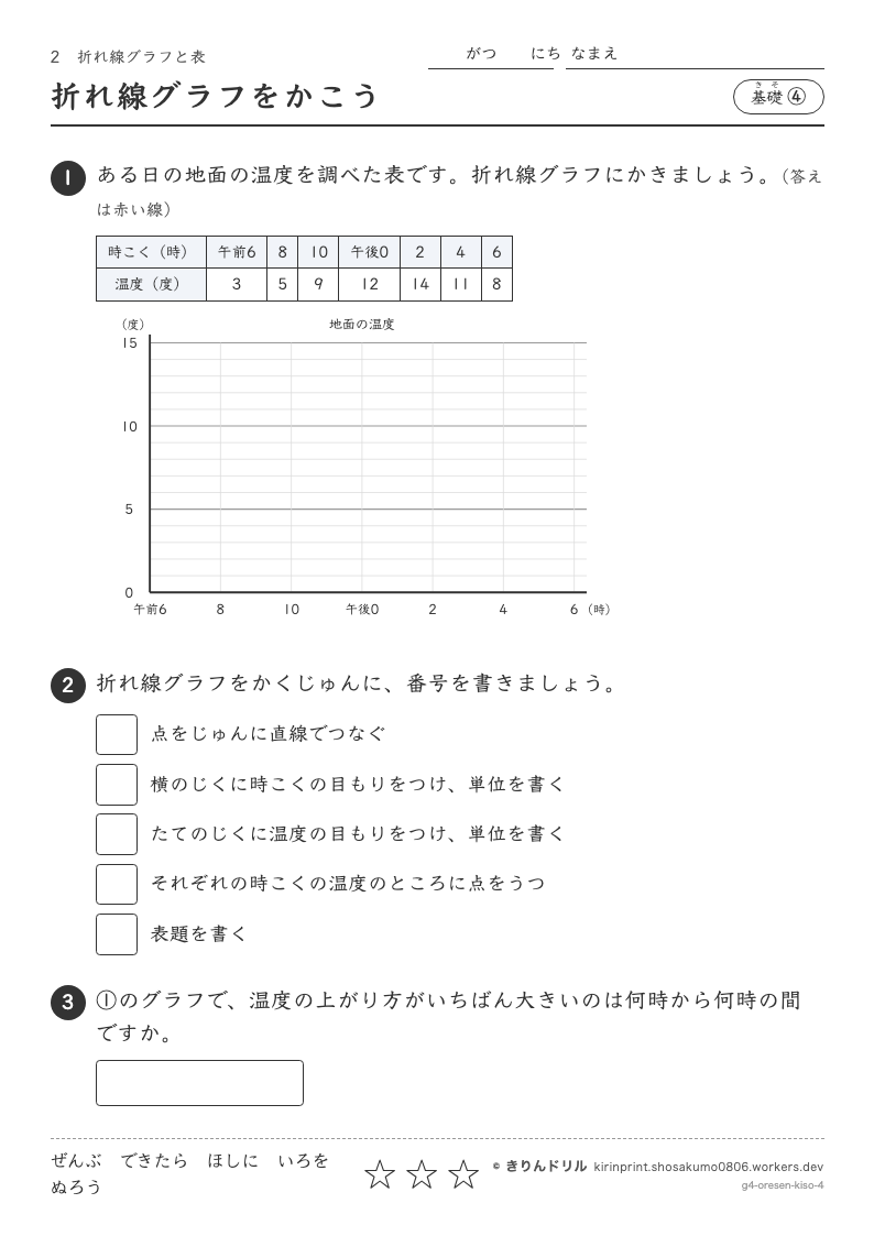 折れ線グラフと表 基礎④ 折れ線グラフをかこうのプレビュー