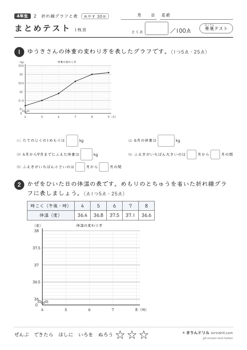 折れ線グラフと表 まとめテスト（発展）のプレビュー