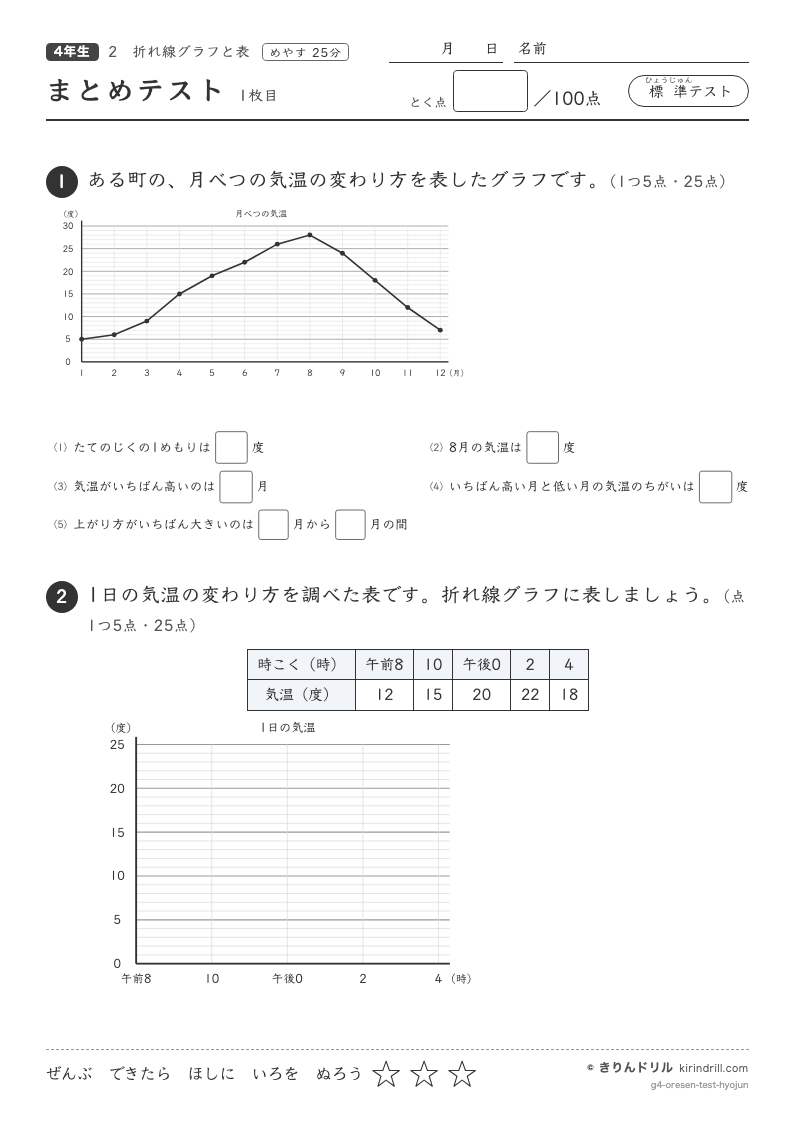 折れ線グラフと表 まとめテスト（標準）のプレビュー