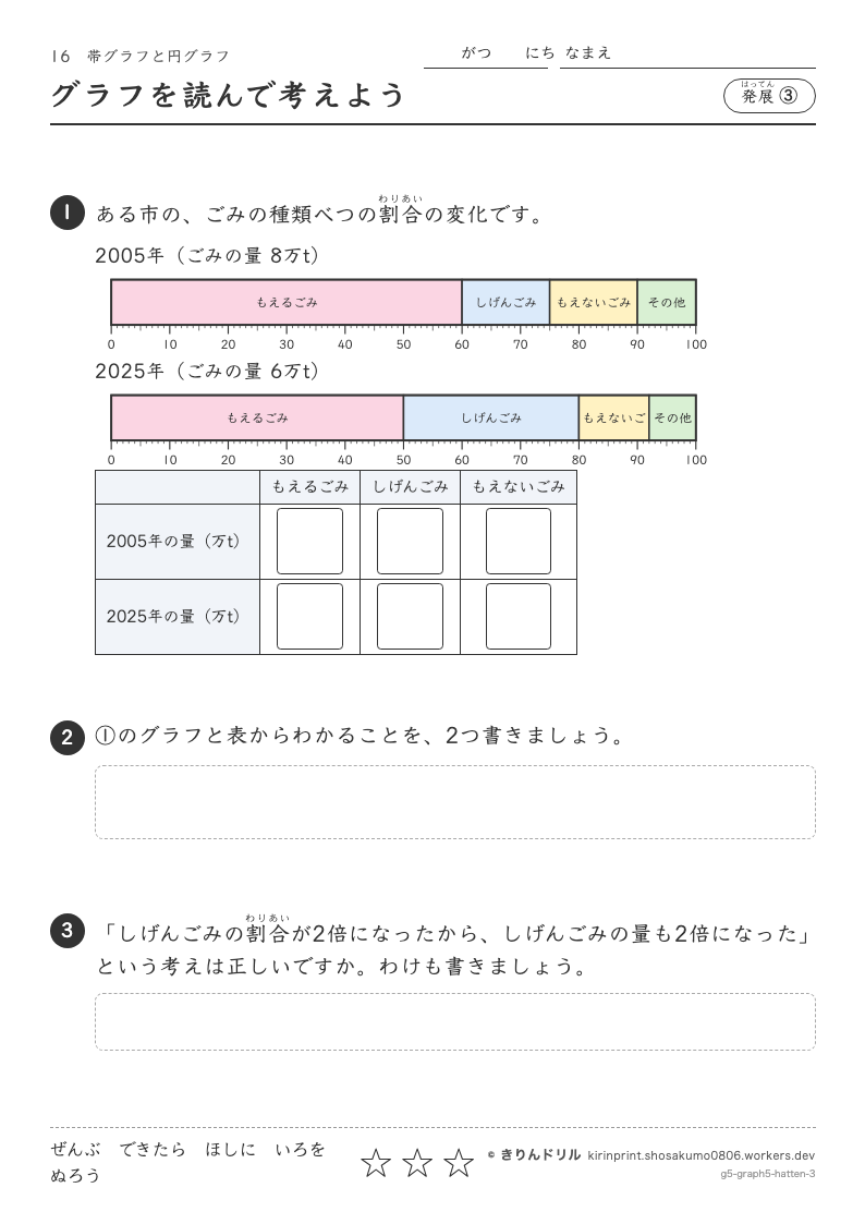 帯グラフと円グラフ 発展③ グラフを読んで考えようのプレビュー