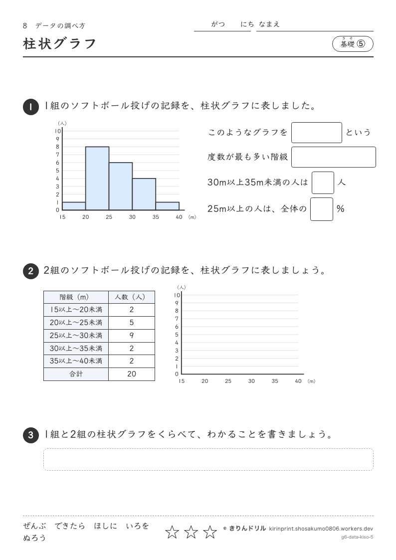 データの調べ方 基礎⑤ 柱状グラフのプレビュー