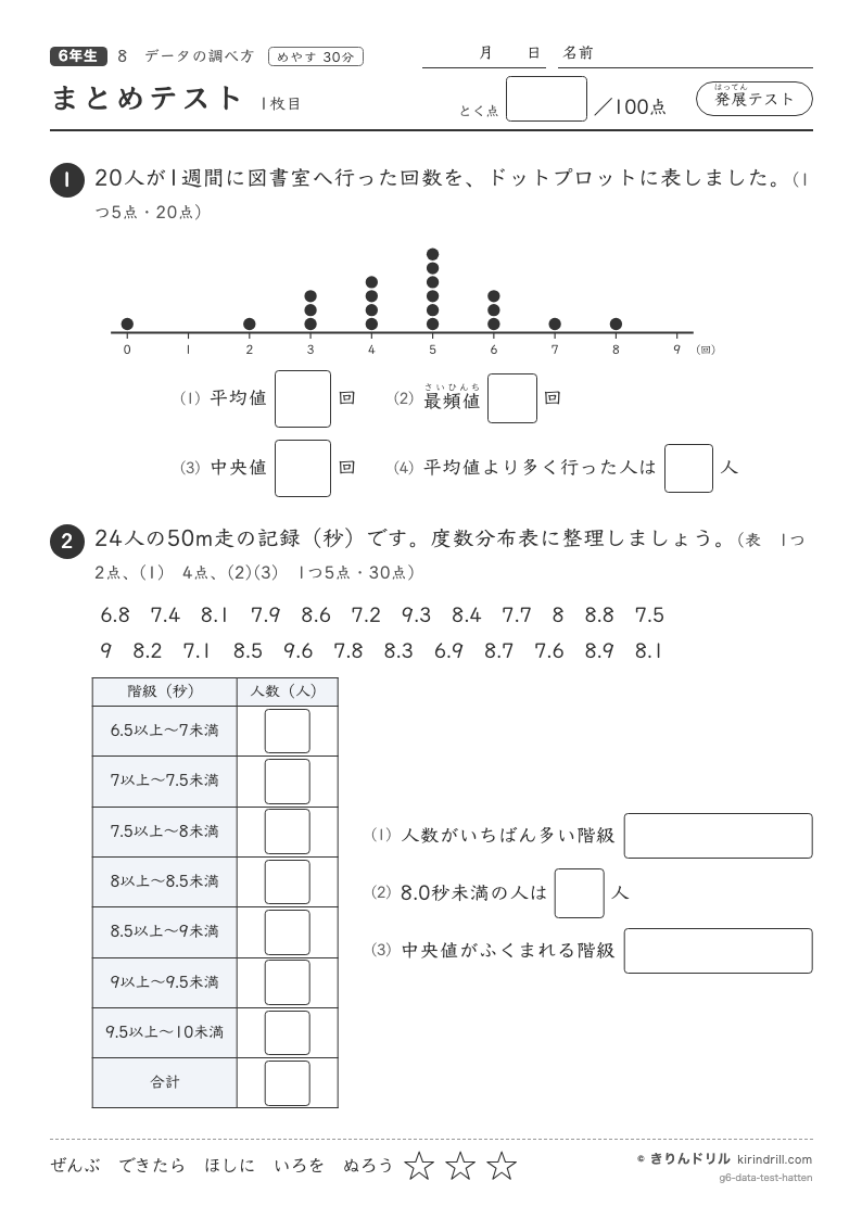 データの調べ方 まとめテスト（発展）のプレビュー