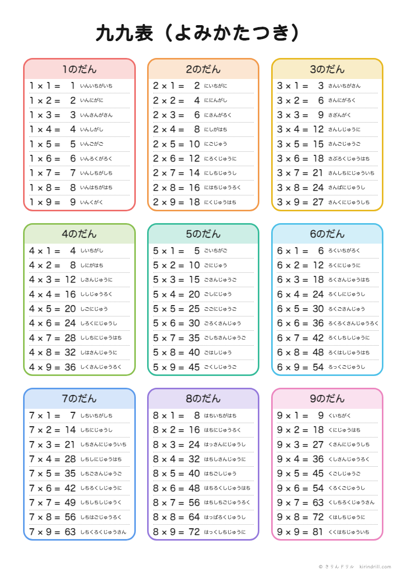 九九表 段ごとの一覧(読み方つき)