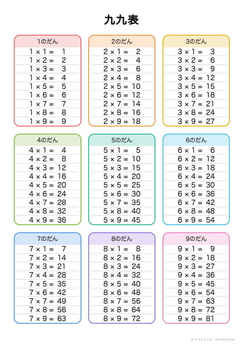 九九表 段ごとの一覧（読み方なし）